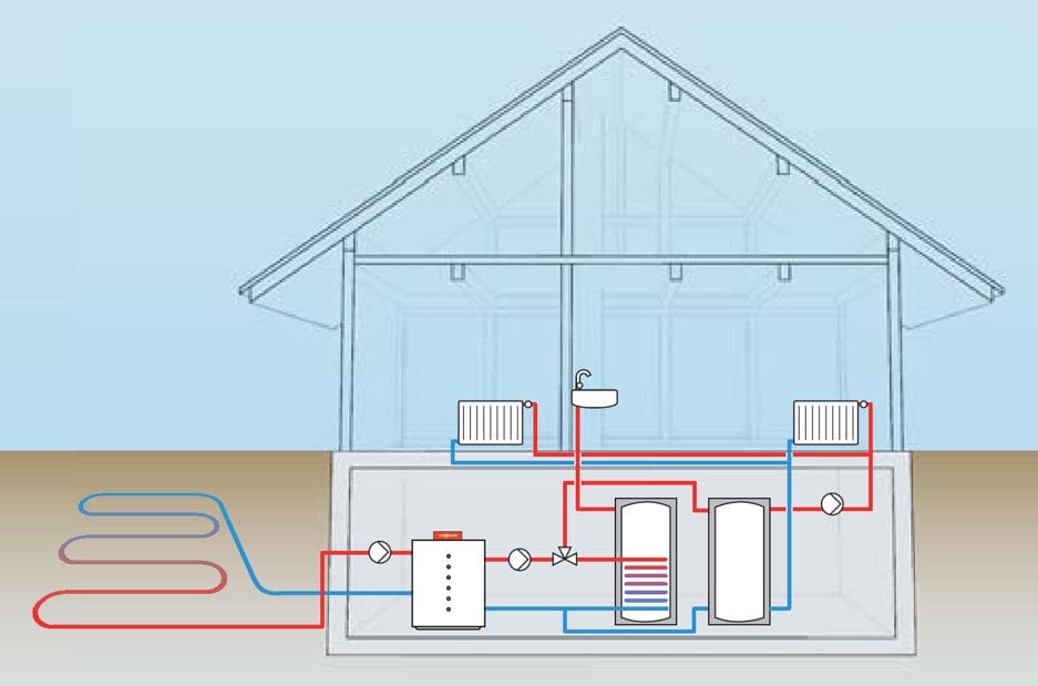 Schéma vytápění tepelným čerpadlem země-voda – systém s plošnými kolektory