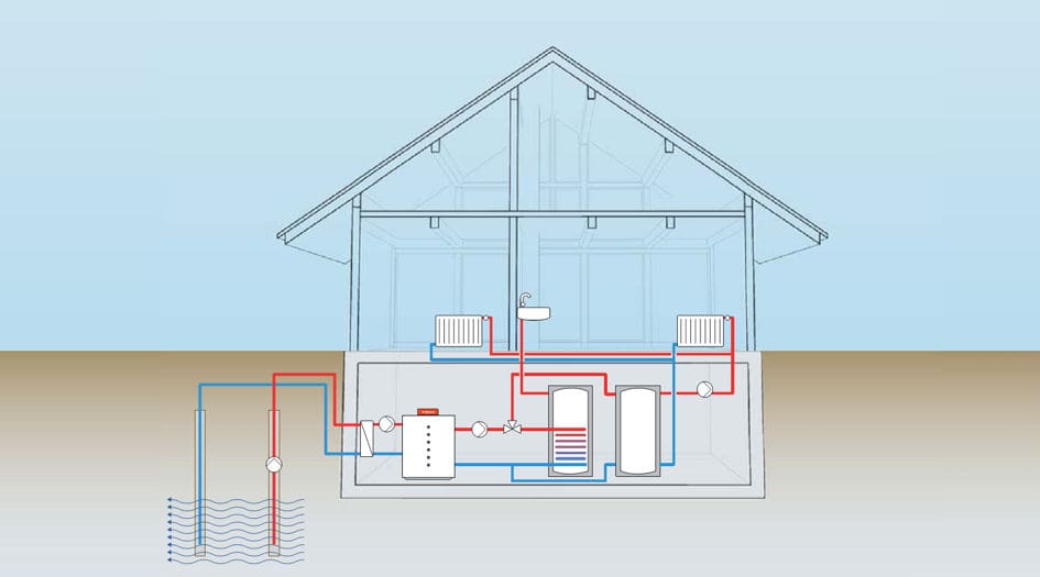 Schéma vytápění tepelným čerpadlem voda-voda – systém se sací a vratnou studnou.