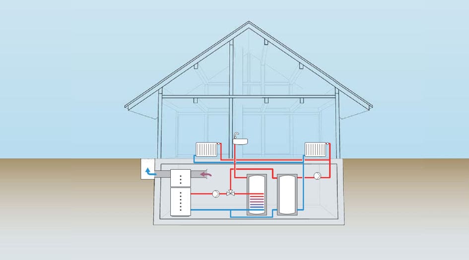 Zapojení jednotlivých součástí systému: tepelné čerpadlo (1), zásobník pro ohřev teplé vody (2), akumulační zásobník otopné vody (3)
