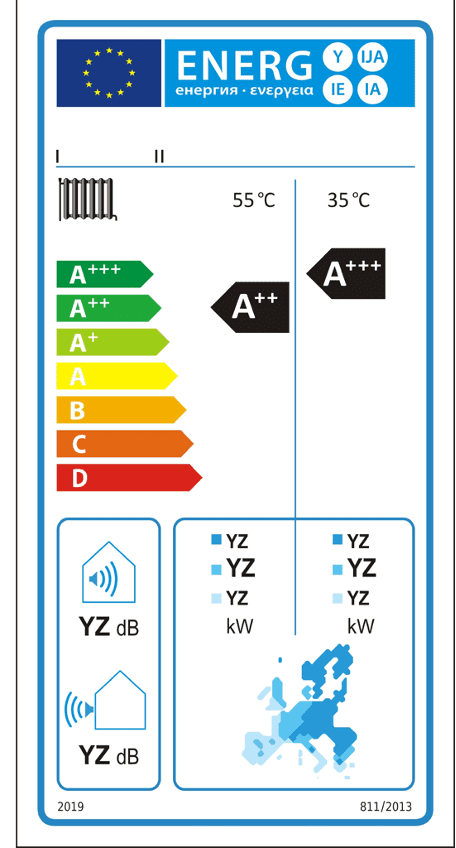 Energetický štítek pro tepelná čerpadla a jeho obsah